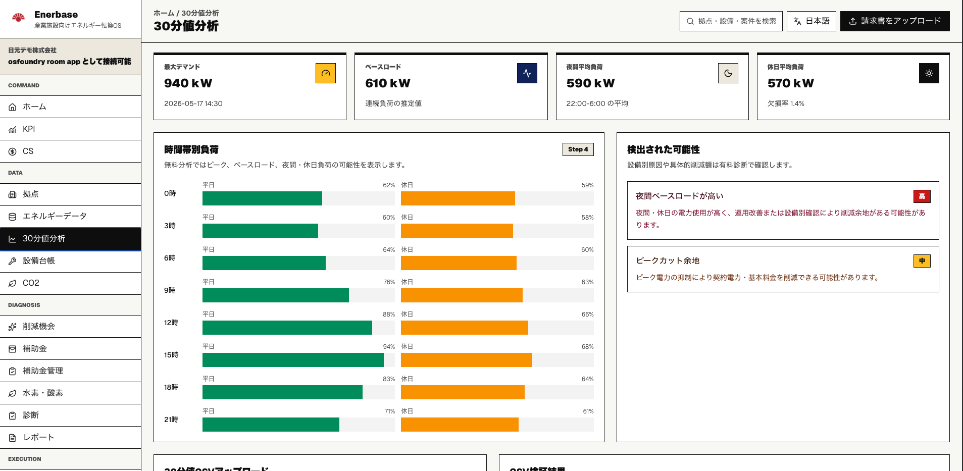 EnerBase interval demand analysis dashboard
