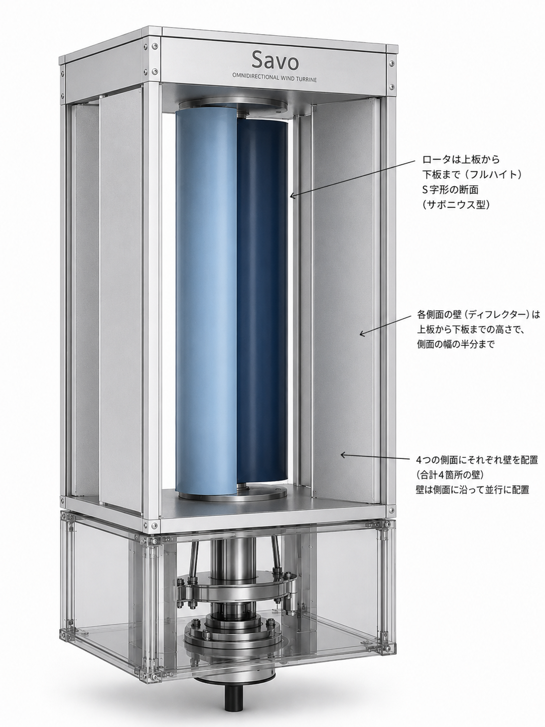 Savo 改良型サボニウス風力発電機